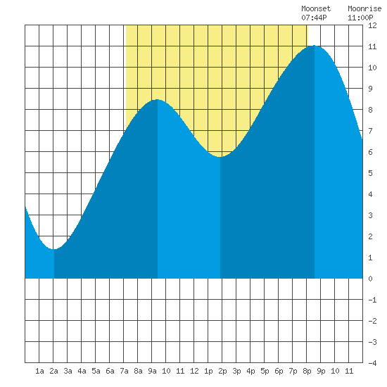 Jack Bay tide chart for Monday, September 15, 2025