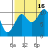 Jack Bay tide chart for Tuesday, September 16, 2025
