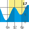 Jack Bay tide chart for Wednesday, September 17, 2025