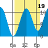 Jack Bay tide chart for Friday, September 19, 2025