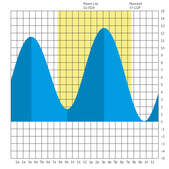 Jack Bay tide chart for Wednesday, September 24, 2025