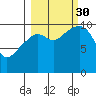 Jack Bay tide chart for Tuesday, September 30, 2025