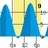 Jack Bay tide chart for Tuesday, September 9, 2025