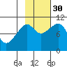 Jack Bay tide chart for Thursday, October 30, 2025