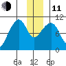 Jack Bay tide chart for Thursday, December 11, 2025