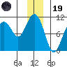 Jack Bay tide chart for Friday, December 19, 2025