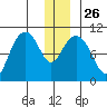 Jack Bay tide chart for Friday, December 26, 2025
