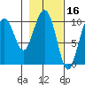 Jack Bay tide chart for Monday, February 16, 2026