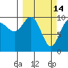 Jack Bay tide chart for Saturday, March 14, 2026