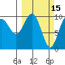 Jack Bay tide chart for Sunday, March 15, 2026