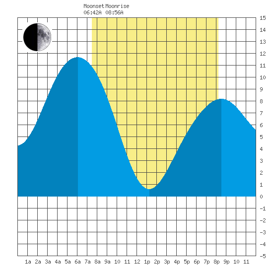 Jack Bay tide chart for Wednesday, March 25, 2026