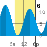 Jack Bay tide chart for Friday, March 6, 2026