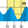 Jack Bay tide chart for Saturday, April 25, 2026