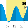 Jack Bay tide chart for Thursday, April 30, 2026