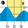 Jack Bay tide chart for Thursday, April 9, 2026