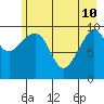 Jack Bay tide chart for Sunday, May 10, 2026