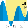 Jack Bay tide chart for Monday, May 18, 2026
