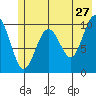Jack Bay tide chart for Wednesday, May 27, 2026