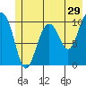 Jack Bay tide chart for Friday, May 29, 2026