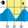 Jack Bay tide chart for Saturday, May 9, 2026