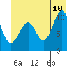 Jack Bay tide chart for Wednesday, June 10, 2026
