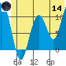 Jack Bay tide chart for Sunday, June 14, 2026