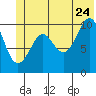 Jack Bay tide chart for Wednesday, June 24, 2026