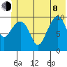 Jack Bay tide chart for Monday, June 8, 2026