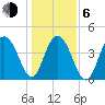 Boneyard Beach tide chart for Wednesday, January 6, 2021