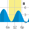 Boneyard Beach tide chart for Friday, January 8, 2021