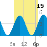 Boneyard Beach tide chart for Monday, March 15, 2021