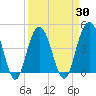 Boneyard Beach tide chart for Tuesday, March 30, 2021