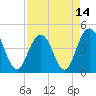 Boneyard Beach tide chart for Wednesday, April 14, 2021