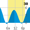 Boneyard Beach tide chart for Friday, April 30, 2021
