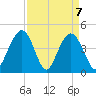 Boneyard Beach tide chart for Wednesday, April 7, 2021