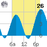 Boneyard Beach tide chart for Wednesday, May 26, 2021