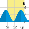 Boneyard Beach tide chart for Thursday, May 6, 2021