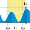 Boneyard Beach tide chart for Friday, June 11, 2021
