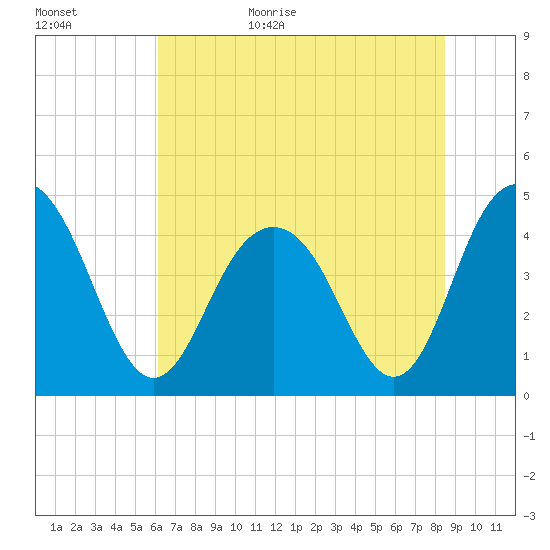 Boneyard Beach tide chart for Tuesday, June 15, 2021