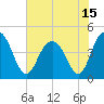 Boneyard Beach tide chart for Tuesday, June 15, 2021