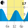 Boneyard Beach tide chart for Thursday, June 17, 2021