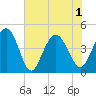 Boneyard Beach tide chart for Tuesday, June 1, 2021