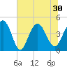 Boneyard Beach tide chart for Wednesday, June 30, 2021