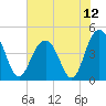 Boneyard Beach tide chart for Monday, July 12, 2021