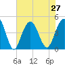 Boneyard Beach tide chart for Tuesday, July 27, 2021