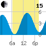 Boneyard Beach tide chart for Sunday, August 15, 2021