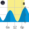 Boneyard Beach tide chart for Sunday, August 8, 2021