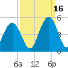 Boneyard Beach tide chart for Thursday, September 16, 2021