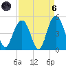 Boneyard Beach tide chart for Monday, September 6, 2021