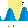 Boneyard Beach tide chart for Tuesday, September 7, 2021